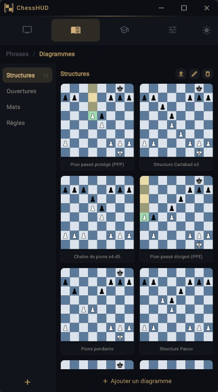 ChessHUD 4 Bibliothèque de diagrammes de ChessHUD classés par catégories